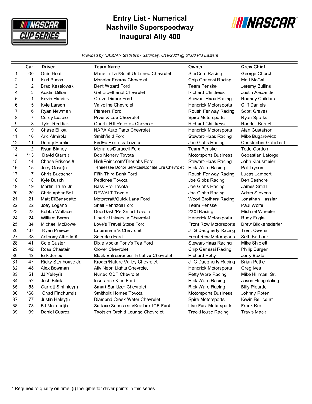 Entry List - Numerical Nashville Superspeedway Inaugural Ally 400