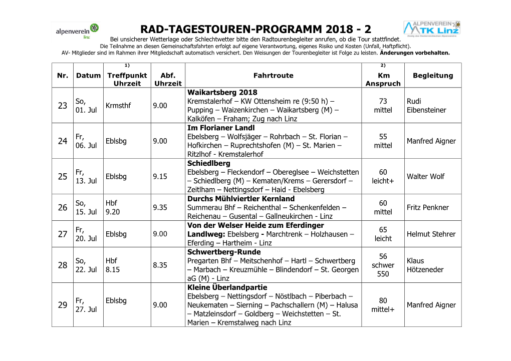 RAD-TAGESTOUREN-PROGRAMM 2018 - 2 Bei Unsicherer Wetterlage Oder Schlechtwetter Bitte Den Radtourenbegleiter Anrufen, Ob Die Tour Stattfindet