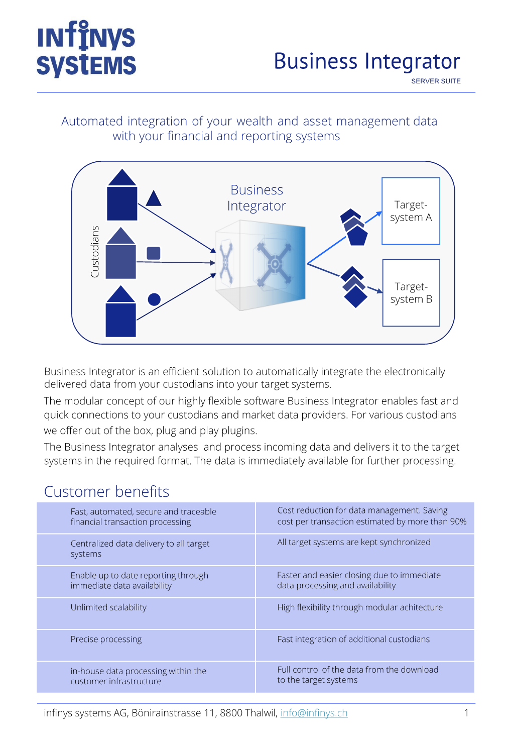 Business Integrator SERVER SUITE