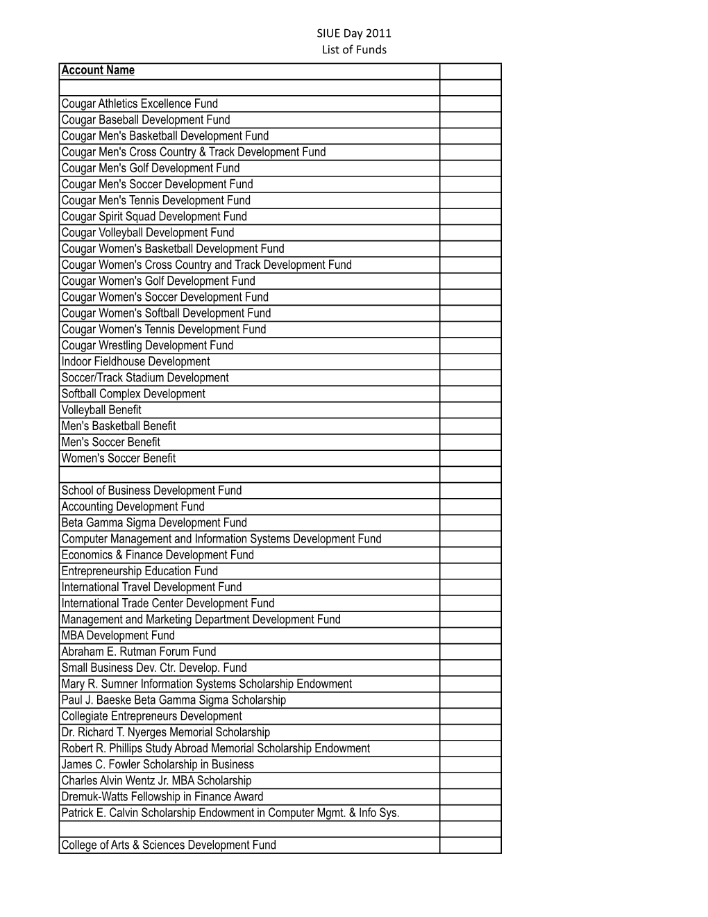 List of Funds(1)