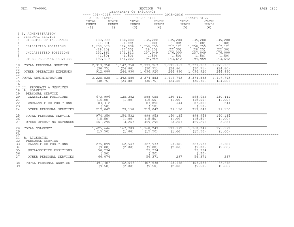 2015-2016 Bill H.3701, Budget for FY 2015-2016 - Part 1A - Section 78 - House Amended