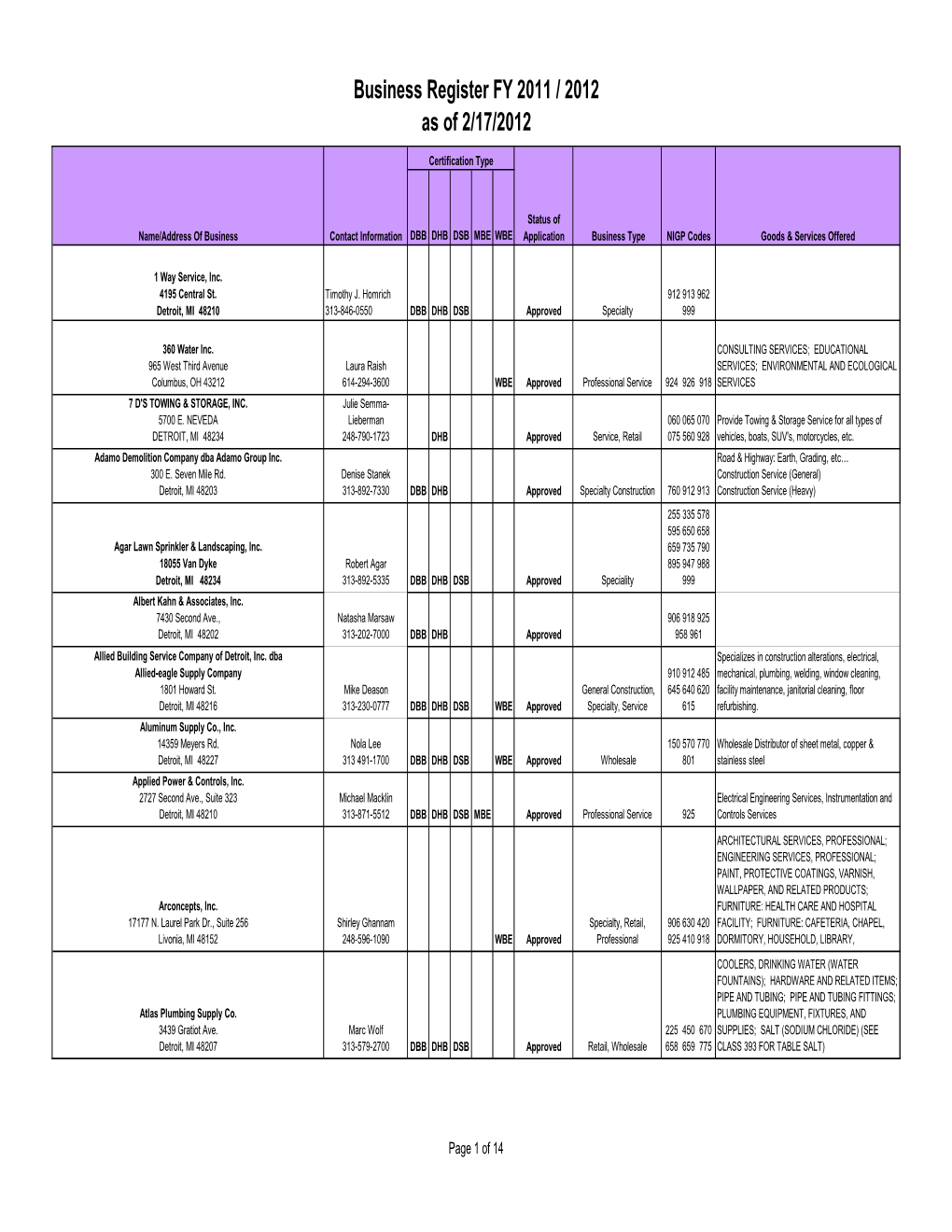 2011 2012FY Business Register Feb 12