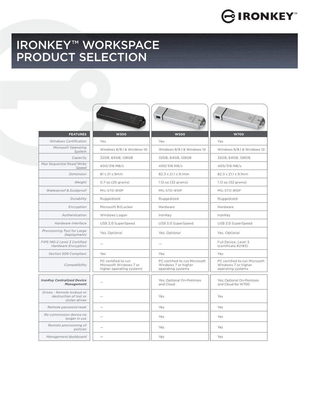 Ironkeytm Workspace Product Selection