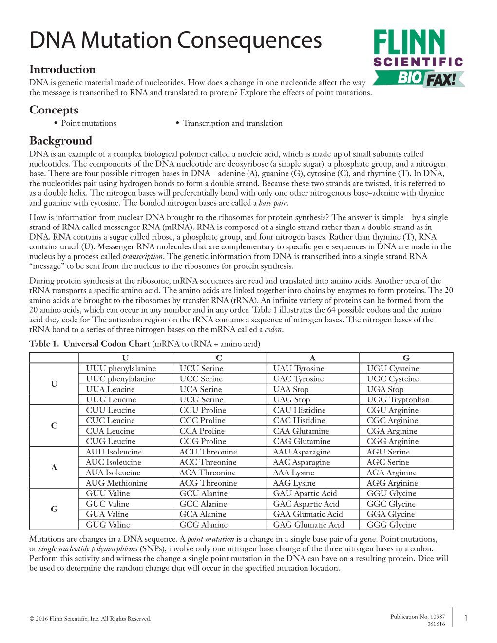 DNA Mutation Consequences SCIENTIFIC Introduction DNA Is Genetic Material Made of Nucleotides