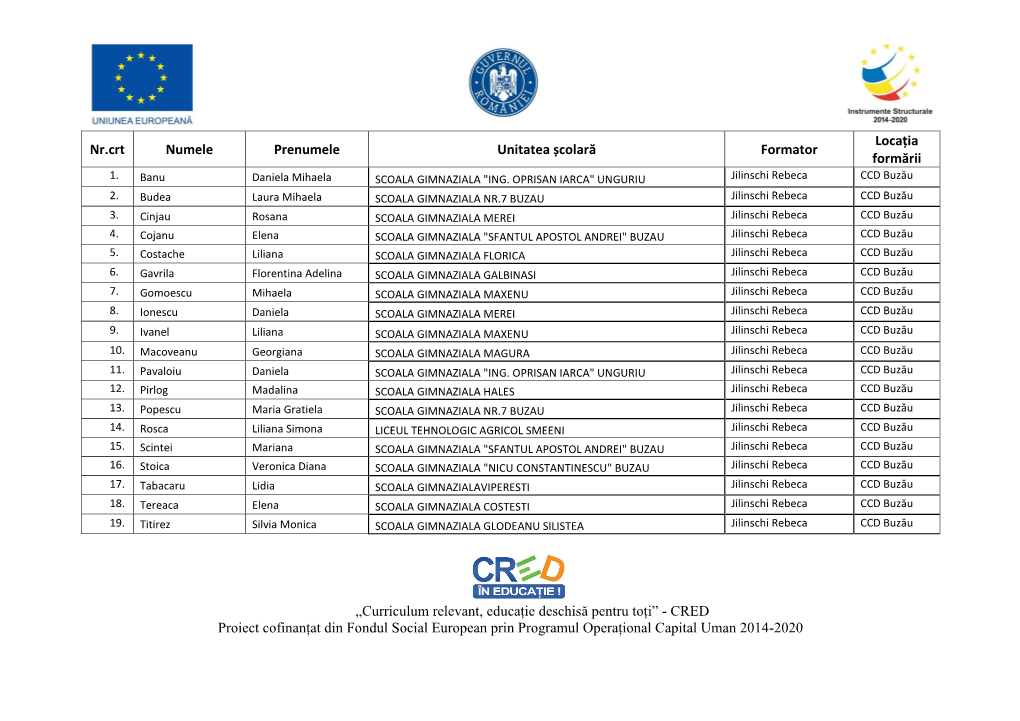 CRED Proiect Cofinanțat Din Fondul Social European Prin Programul Operațional Capital Uman 2014-2020