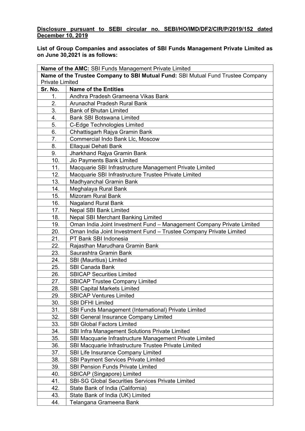 List of Group Companies and Associates of SBI Funds Management Private Limited As on June 30,2021 Is As Follows