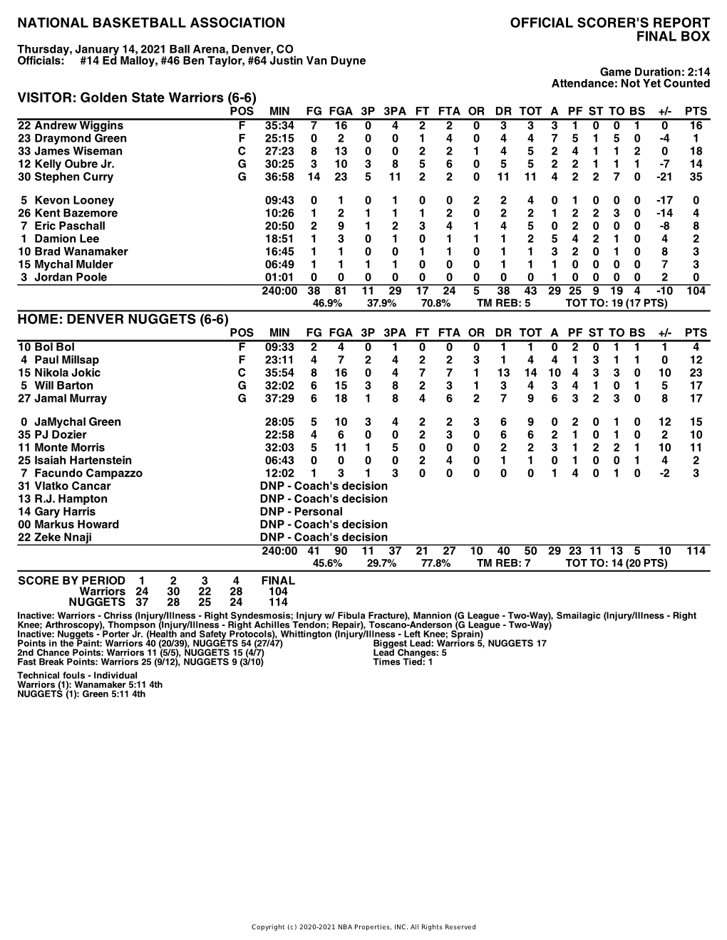 Box Score Warriors