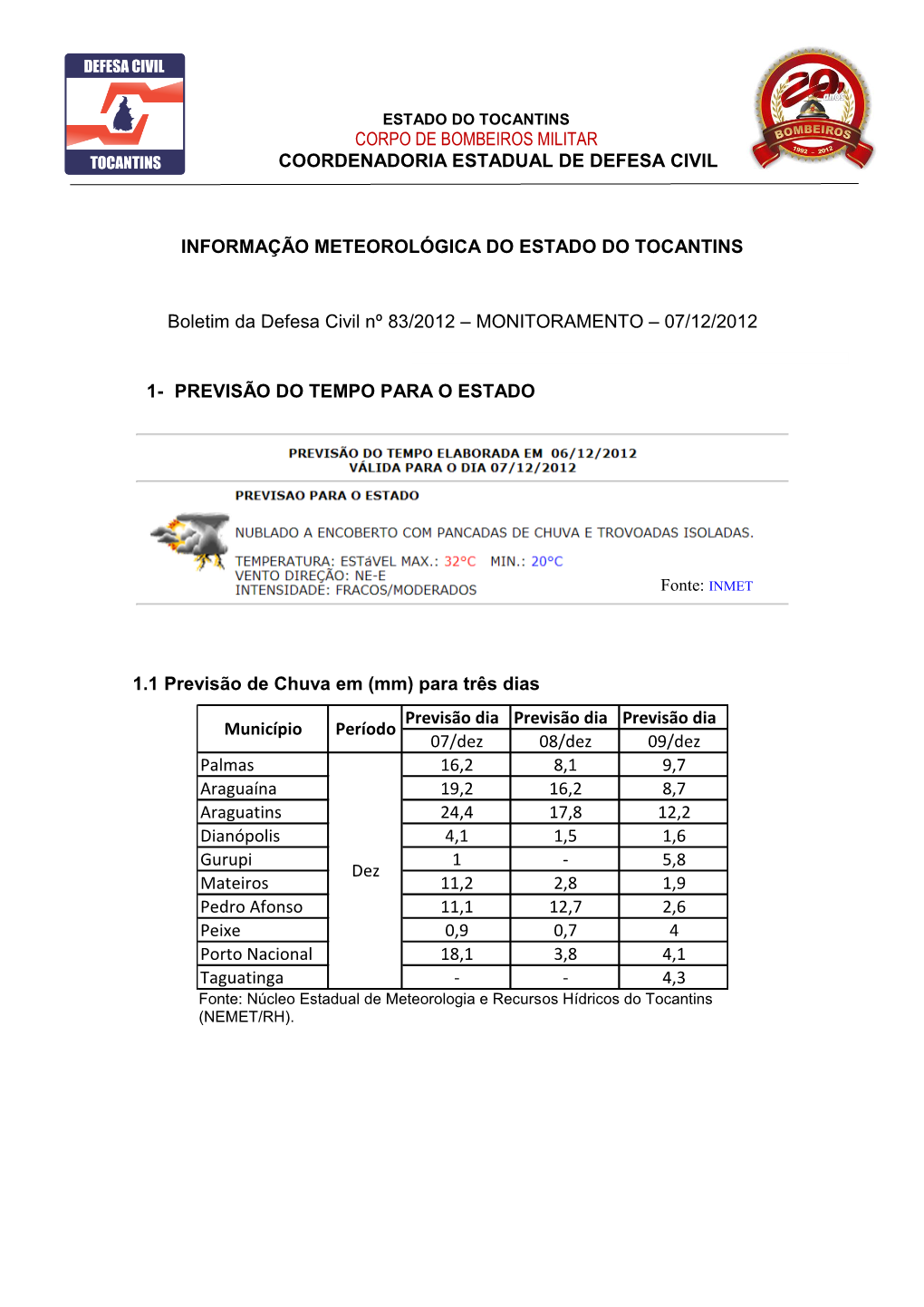 Corpo De Bombeiros Militar Coordenadoria Estadual De Defesa Civil