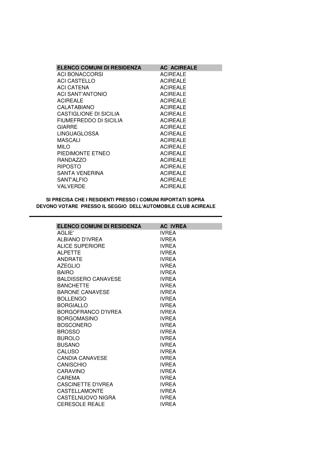 ACIREALE E IVREA.Xlsx