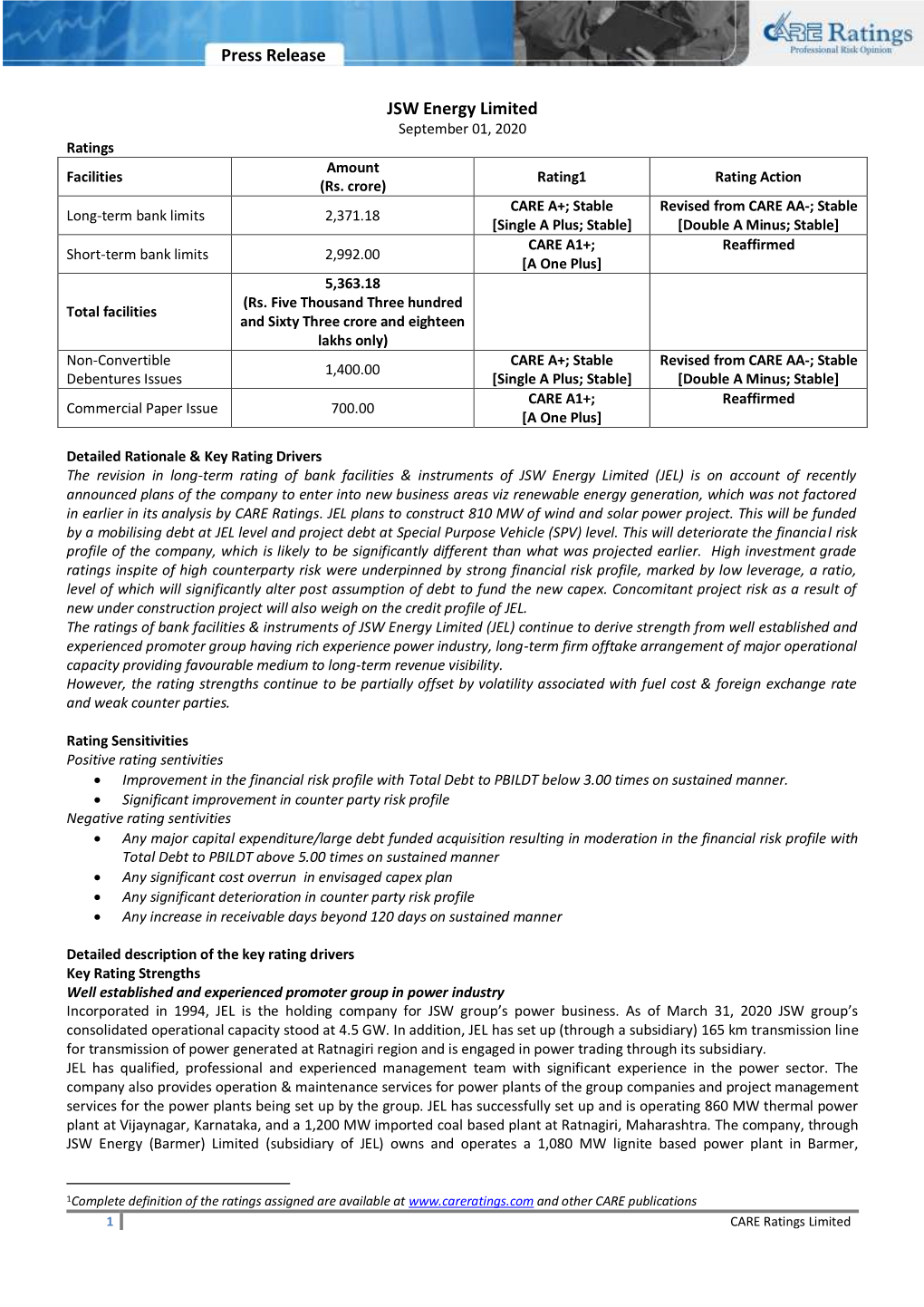 JSW Energy Limited September 01, 2020 Ratings Amount Facilities Rating1 Rating Action (Rs