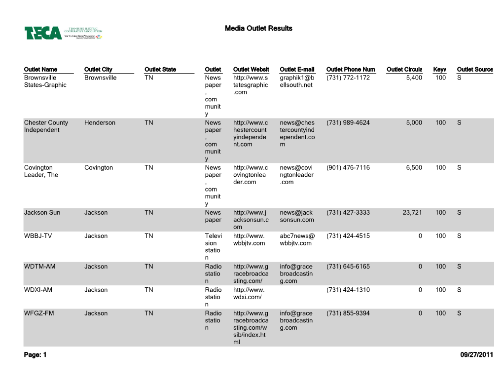 Media Outlet Results