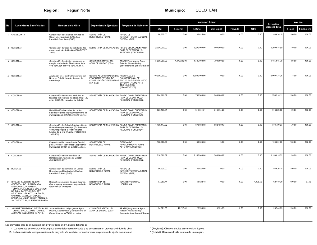 Región Norte COLOTLÁN Región: Municipio