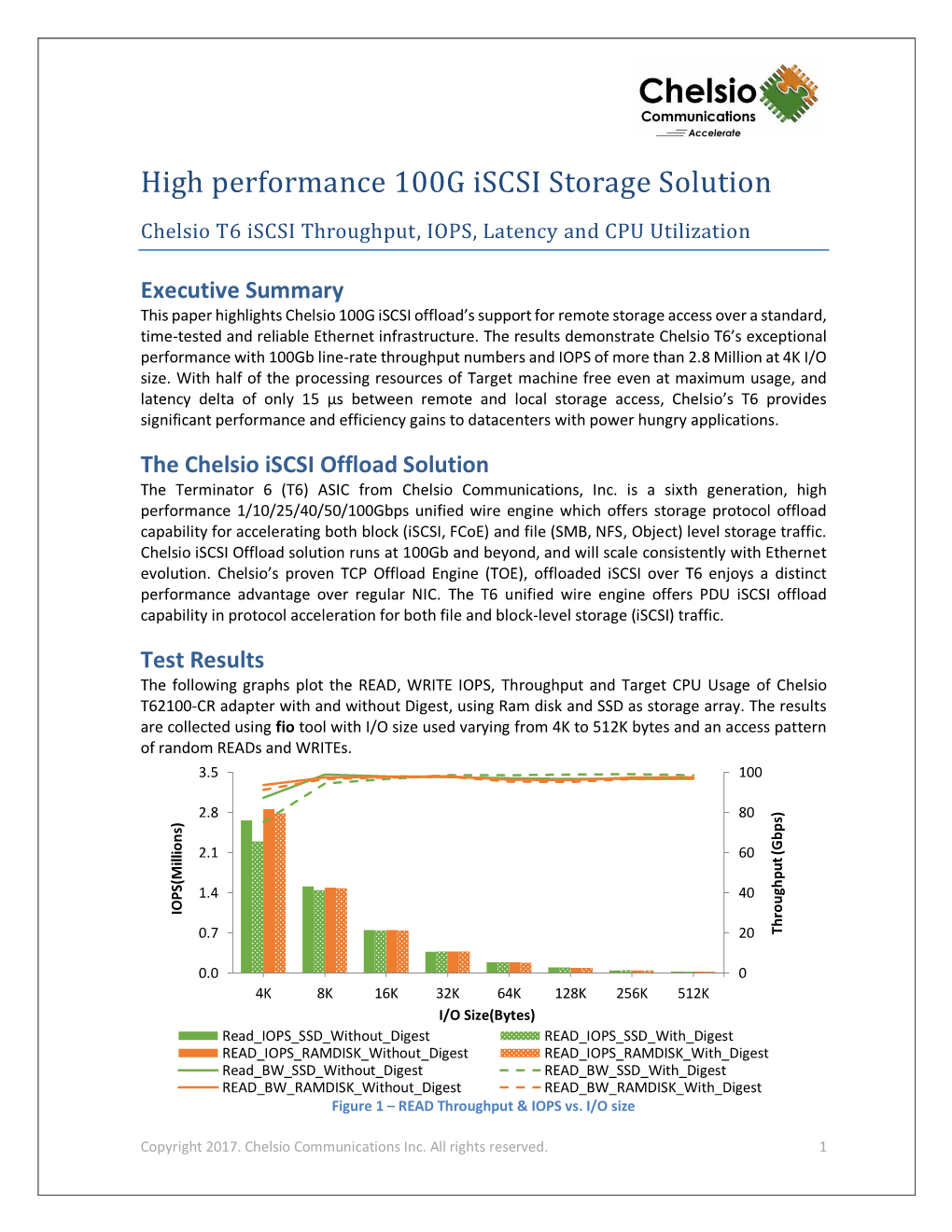 High Performance 100G Iscsi Storage Solution