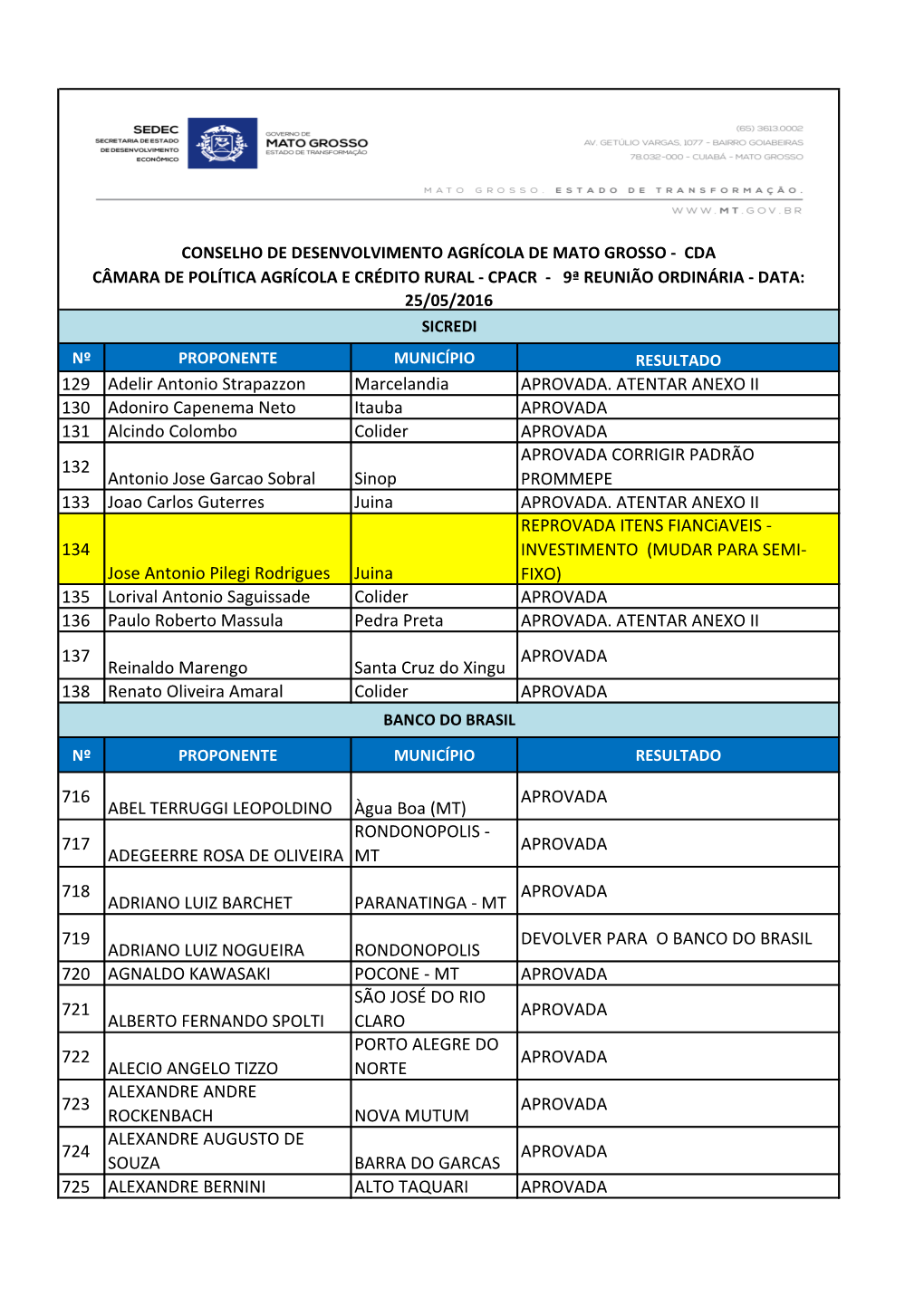 129 Adelir Antonio Strapazzon Marcelandia APROVADA