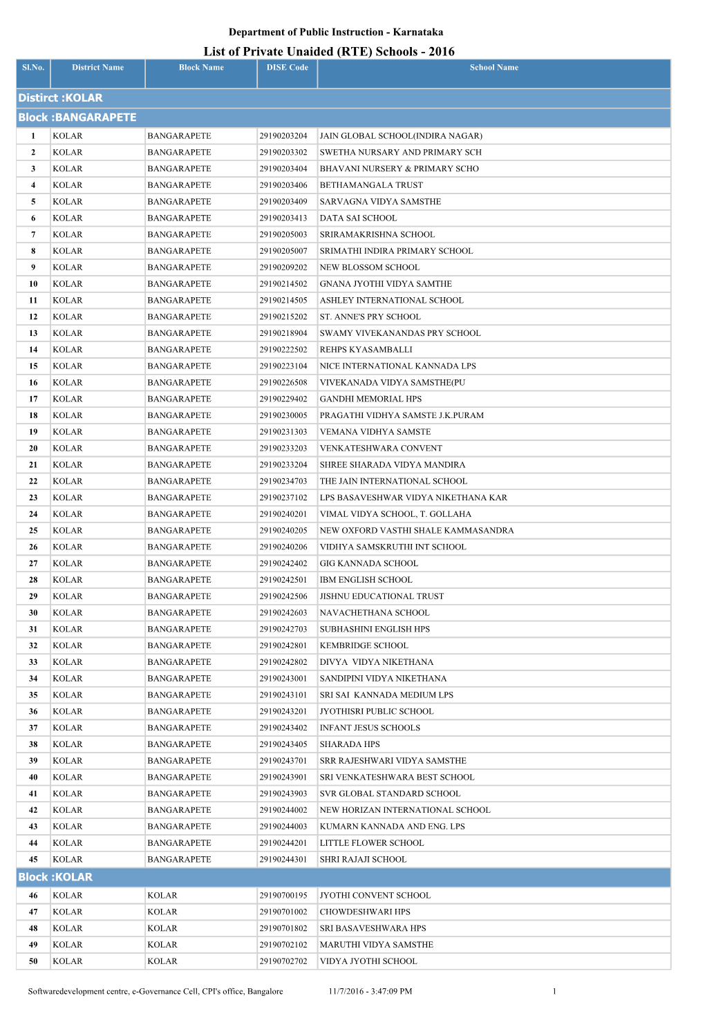 List of Private Unaided (RTE) Schools - 2016 Sl.No