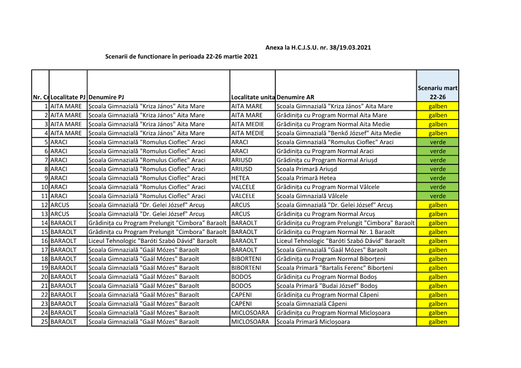 Nr. Crtlocalitate PJ Denumire PJ Localitate Unitatedenumire AR