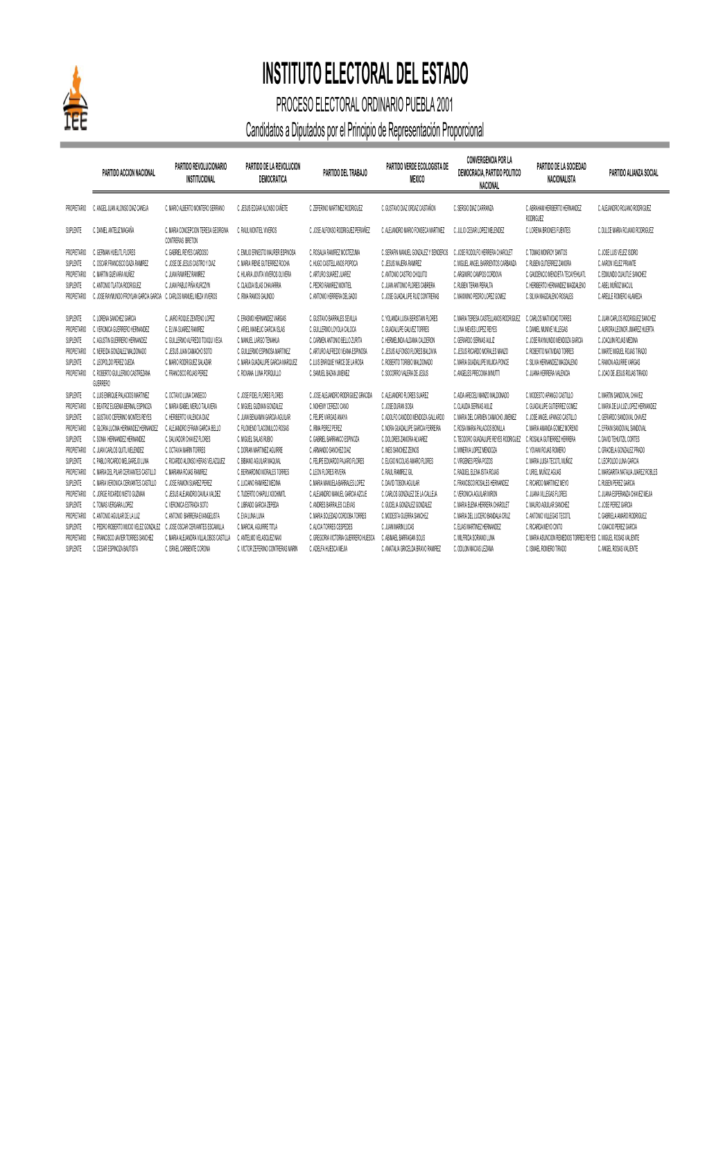 INSTITUTO ELECTORAL DEL ESTADO PROCESO ELECTORAL ORDINARIO PUEBLA 2001 Candidatos a Diputados Por El Principio De Representación Proporcional