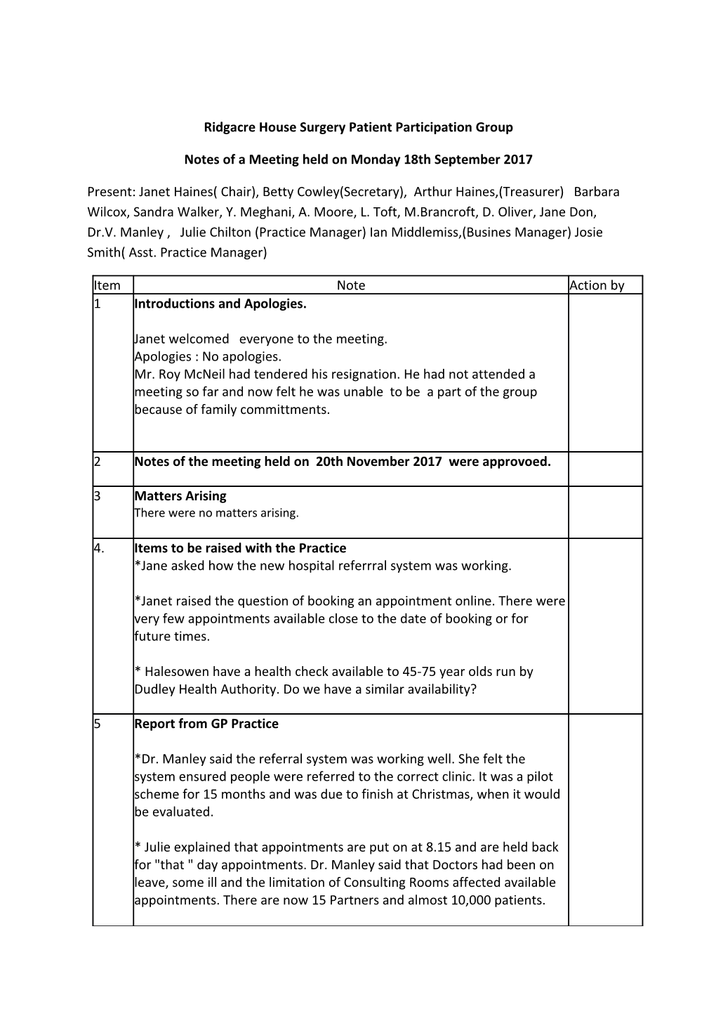 Ridgacre House Surgery Patient Participation Group