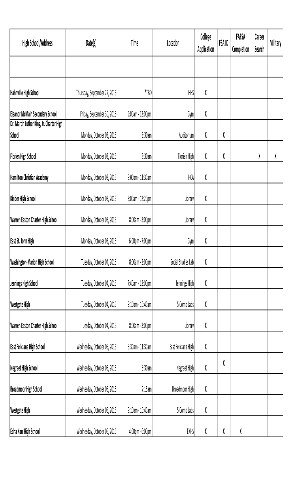 LCAAM2016 Websitechart 9 30.Xlsx