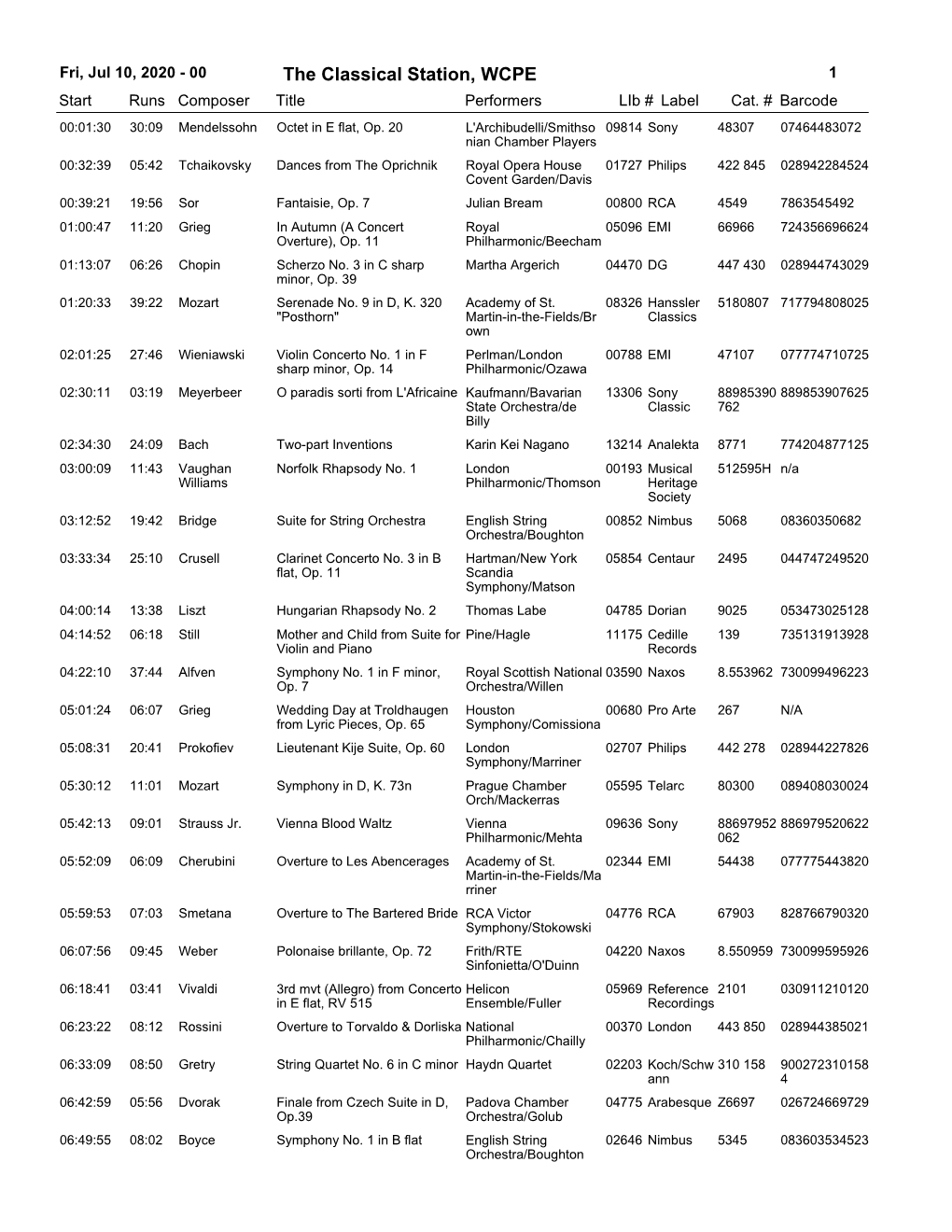 The Classical Station, WCPE 1 Start Runs Composer Title Performerslib # Label Cat