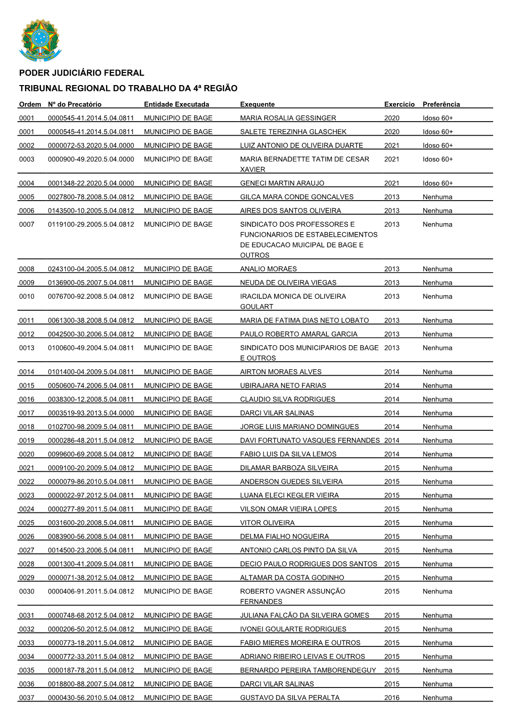 Poder Judiciário Federal Tribunal Regional Do Trabalho Da 4ª Região