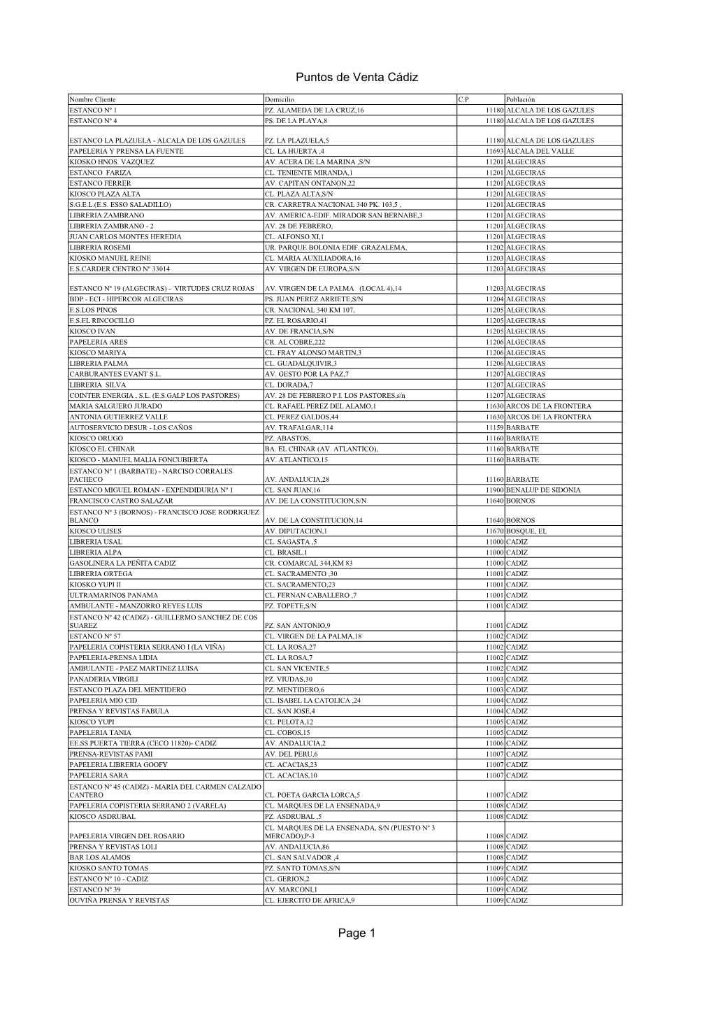 Puntos De Venta Cádiz Page 1