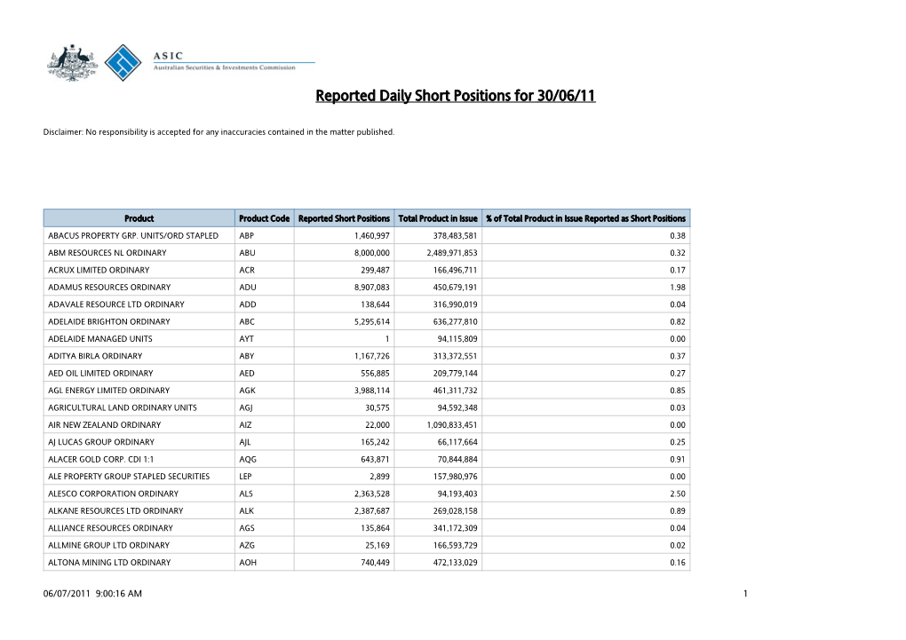 Reported Daily Short Positions for 30/06/11