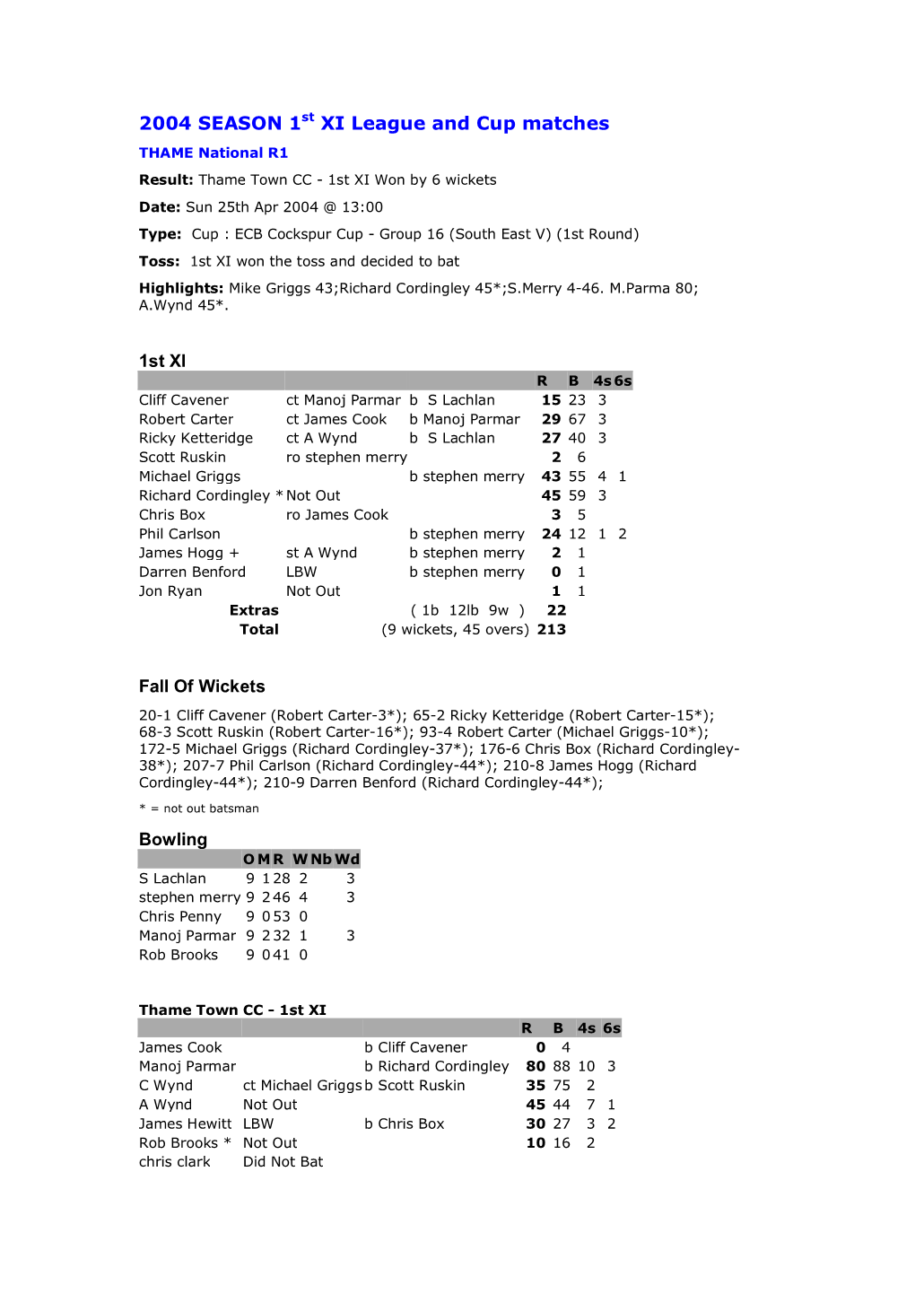 2004 SEASON 1St XI League and Cup Matches