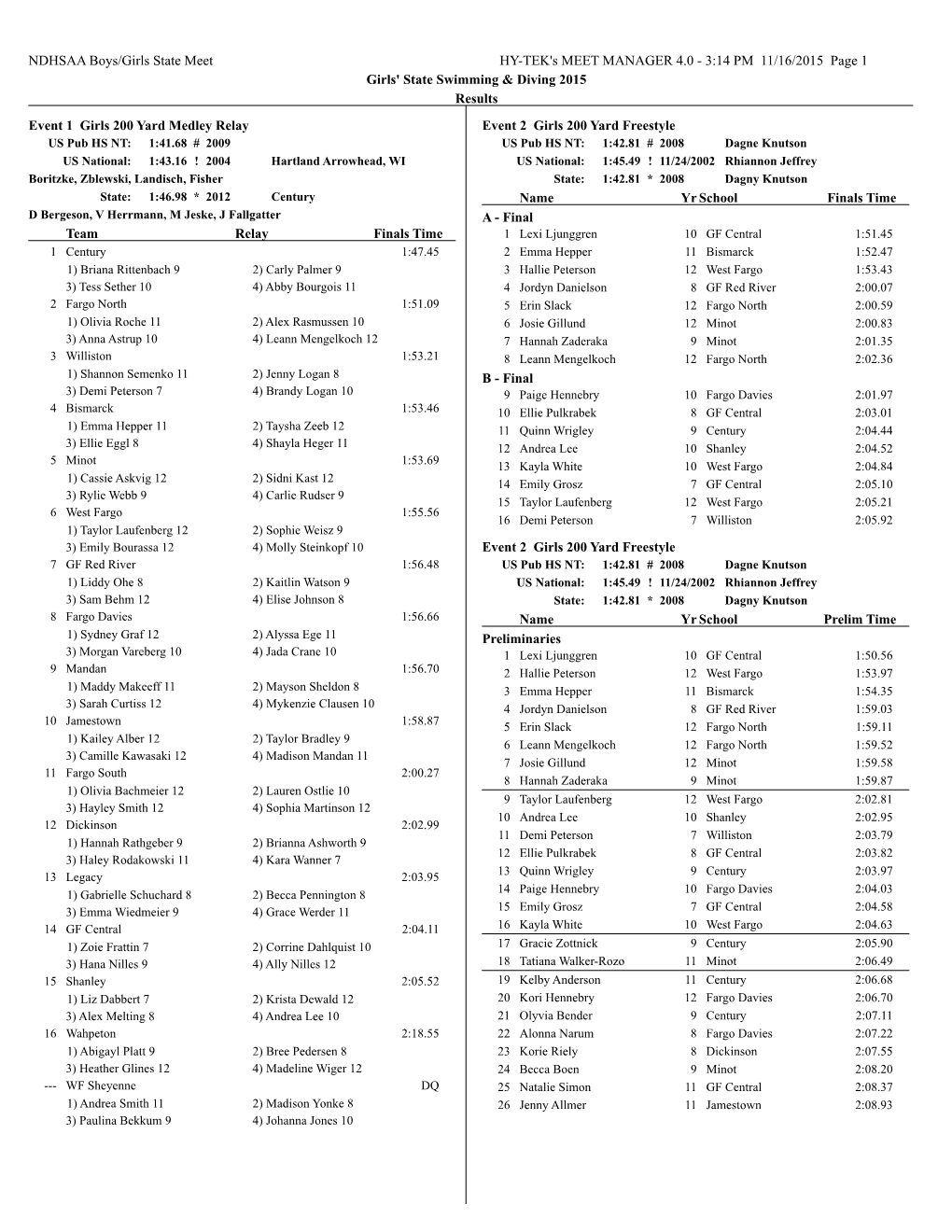 3:14 PM 11/16/2015 Page 1 Girls' State Swimming & Diving 2015