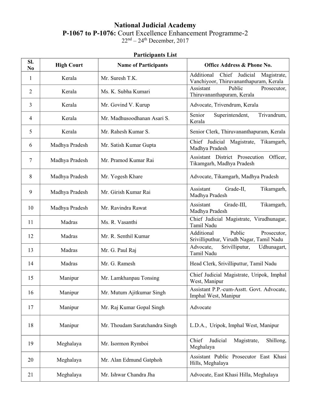 National Judicial Academy P-1067 to P-1076: Court Excellence Enhancement Programme-2 22Nd – 24Th December, 2017