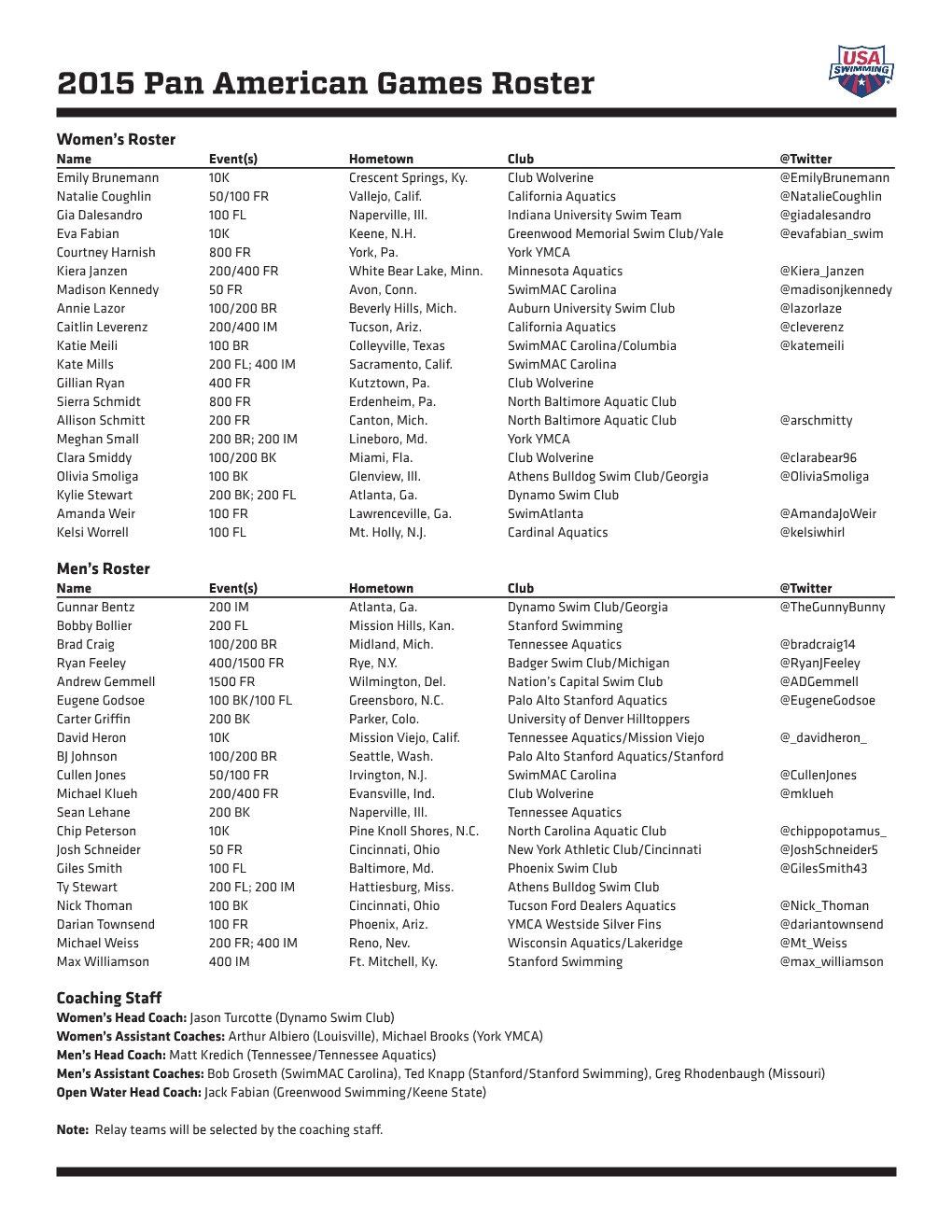 2015 Pan American Games Roster