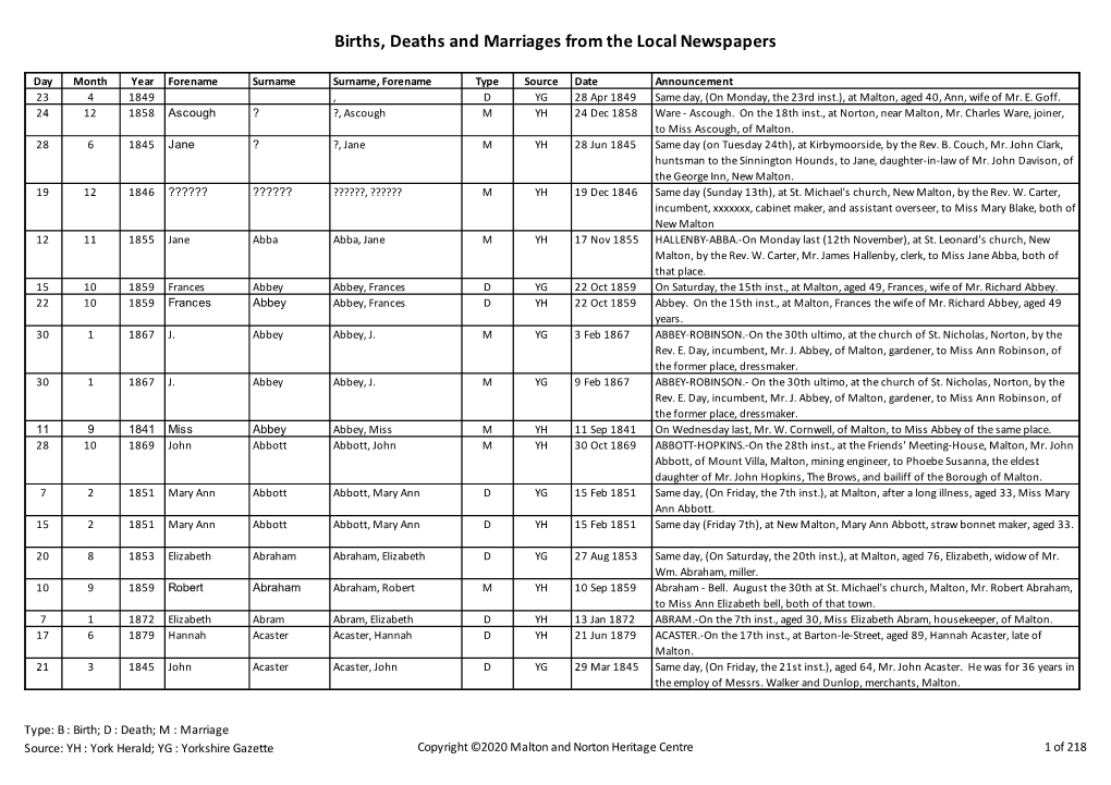 Births, Deaths and Marriages from the Local Newspapers