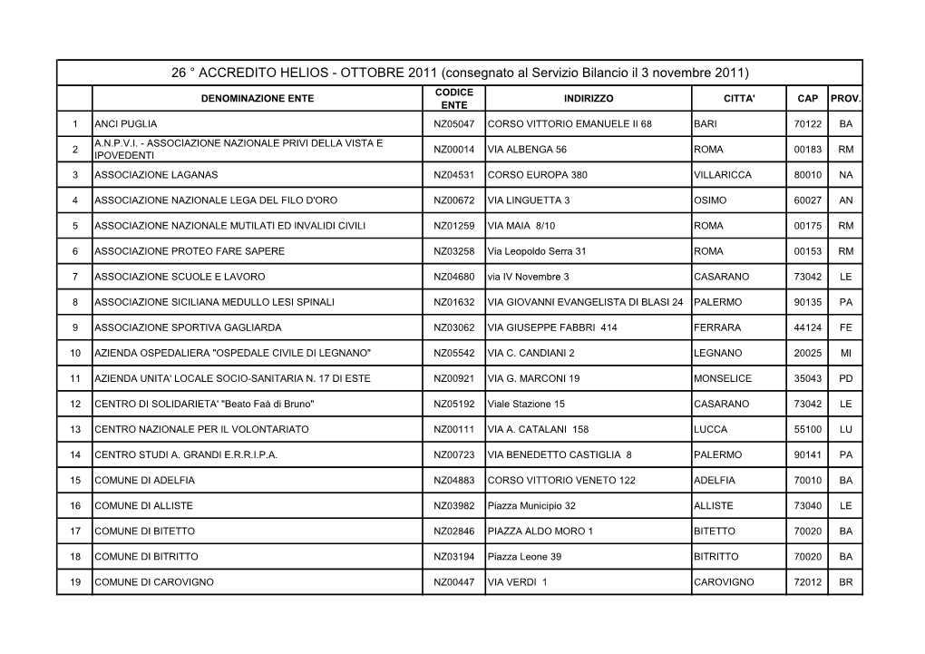 26 ° ACCREDITO HELIOS - OTTOBRE 2011 (Consegnato Al Servizio Bilancio Il 3 Novembre 2011) CODICE DENOMINAZIONE ENTE INDIRIZZO CITTA' CAP PROV