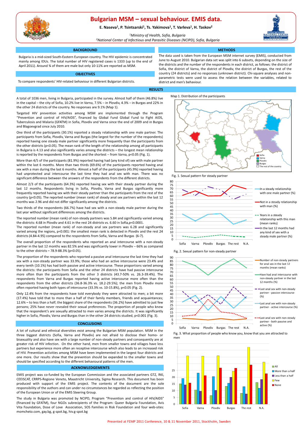 Bulgarian MSM – Sexual Behaviour. FEMP, Stockholm 2011