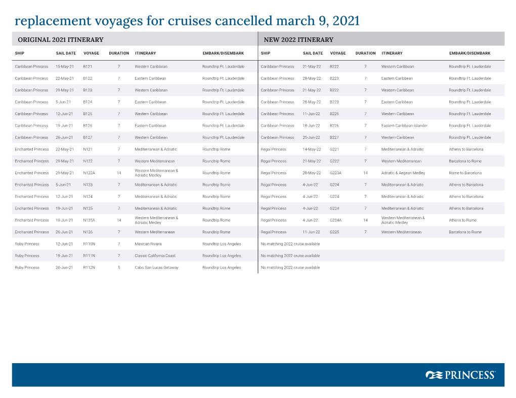 Replacement Voyages for Cruises Cancelled March 9, 2021