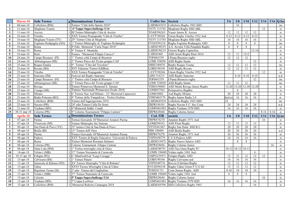 Marzo 18 Sede Torneo G Denominazione Torneo Codice Soc
