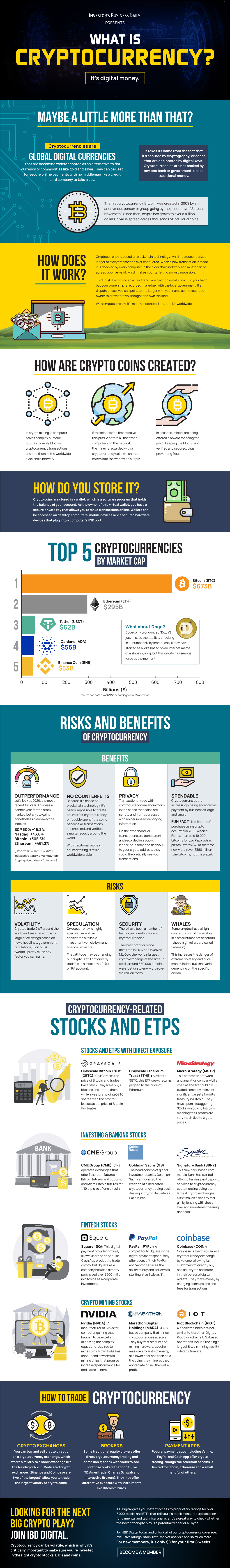 Risks and Benefits Cryptocurrency