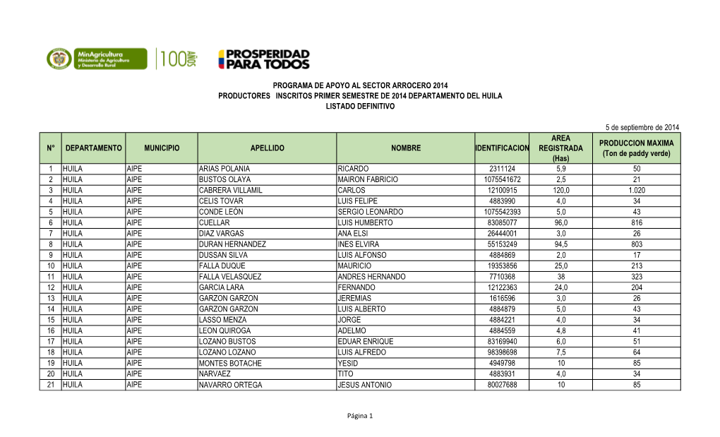 5 De Septiembre De 2014 N° DEPARTAMENTO MUNICIPIO