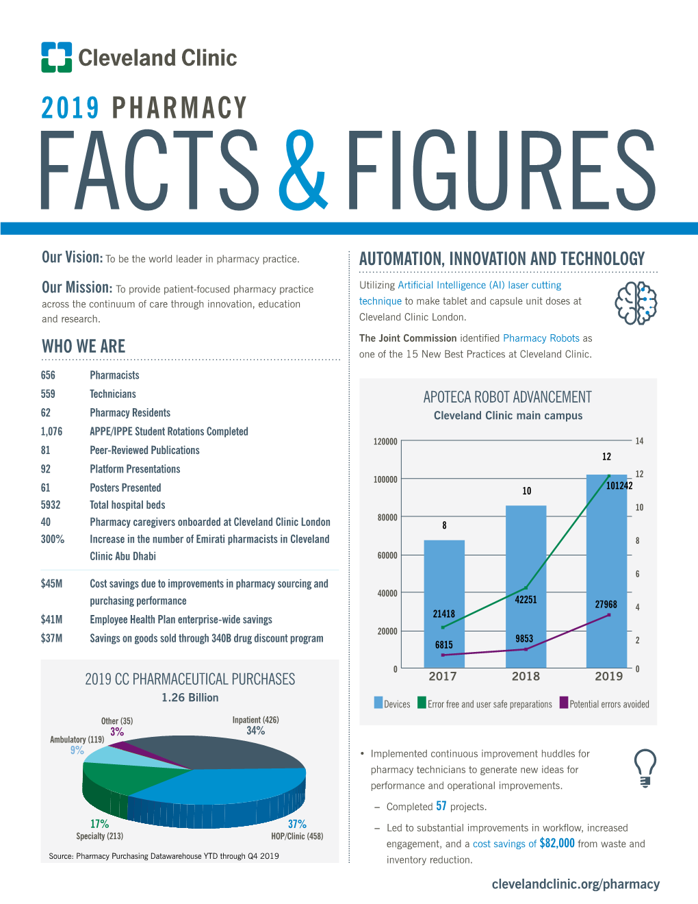 2019 Pharmacy Facts & Figures