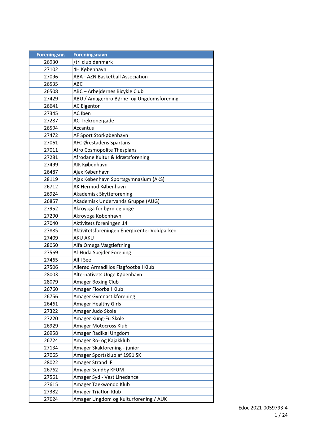 Foreninger (1).Xlsx