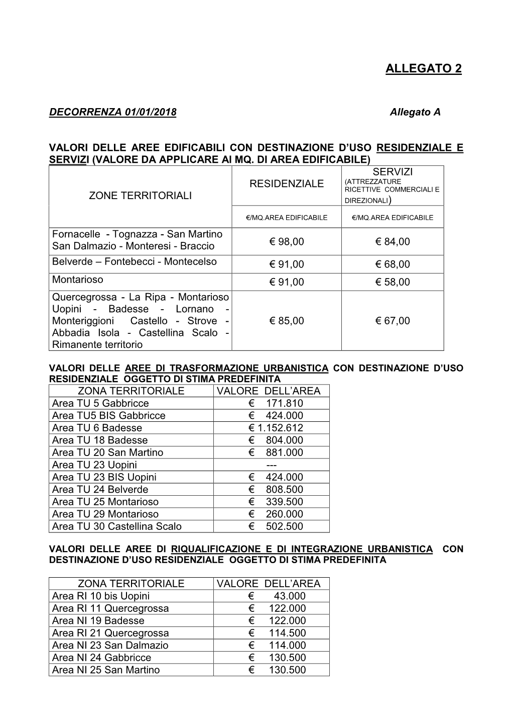 Valori Aree Edificabili 2018