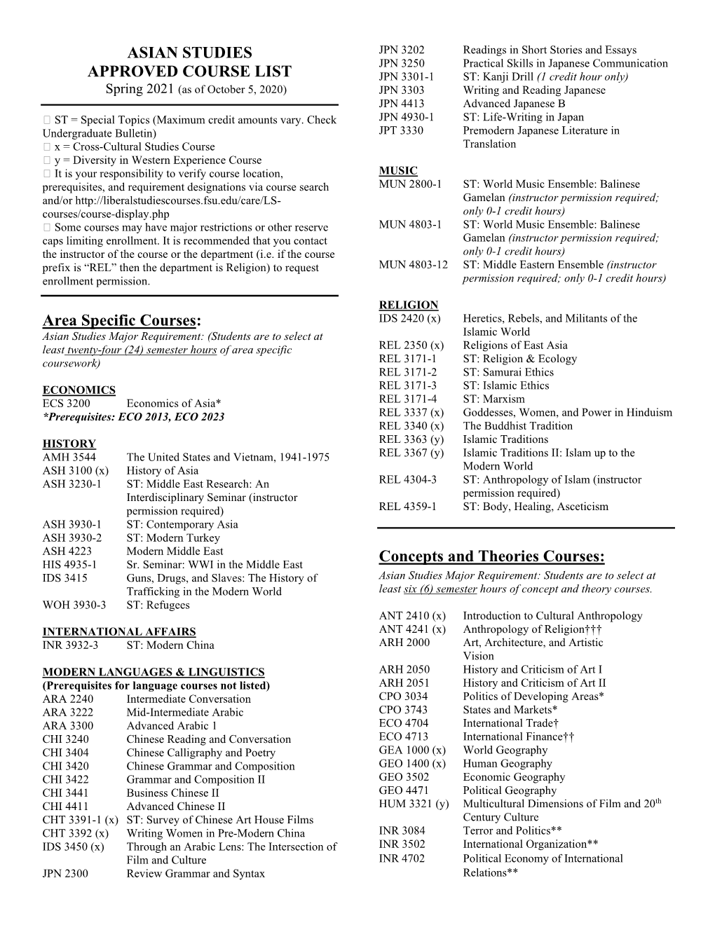 Asian Studies Approved Course List