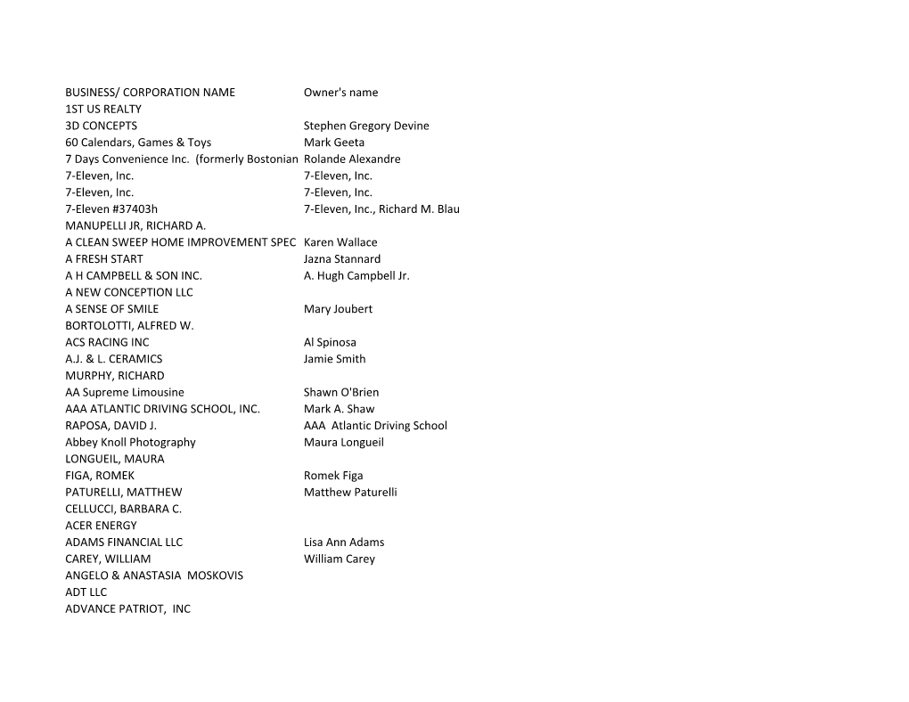 BUSINESS/ CORPORATION NAME Owner's Name 1ST US REALTY 3D CONCEPTS Stephen Gregory Devine 60 Calendars, Games & Toys Mark Geeta 7 Days Convenience Inc