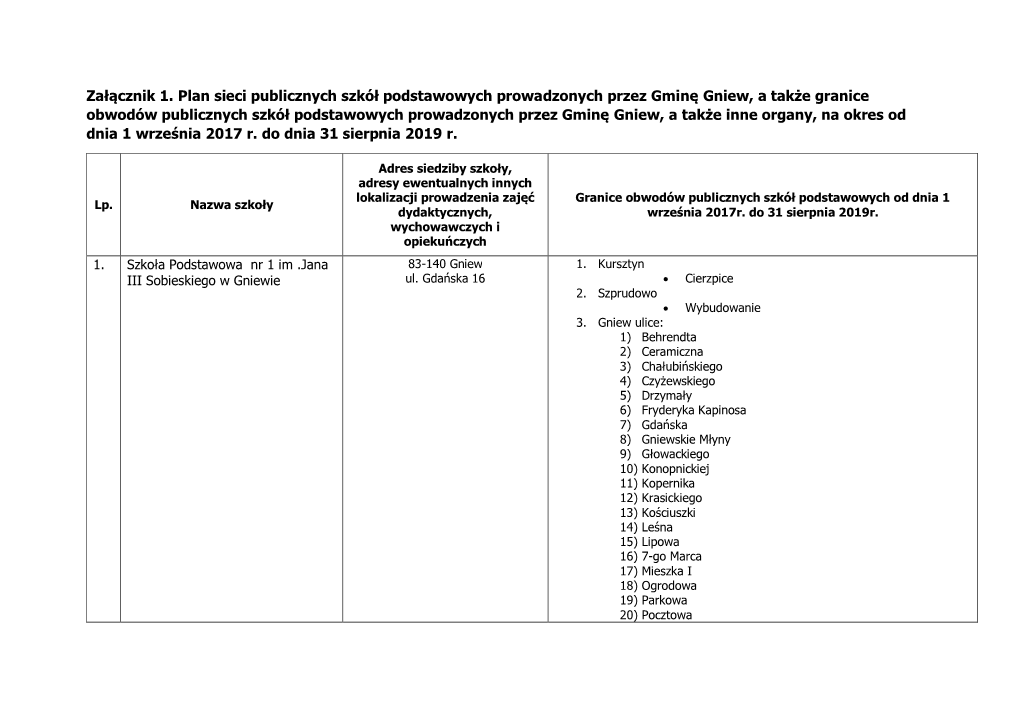 Załącznik 1. Plan Sieci Publicznych Szkół Podstawowych Prowadzonych