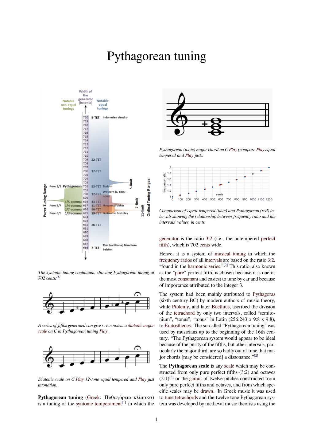 Pythagorean Tuning