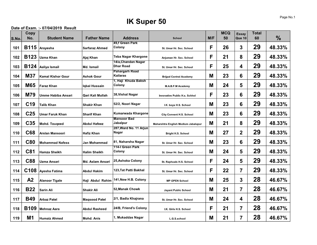 IK Super 50 Date of Exam