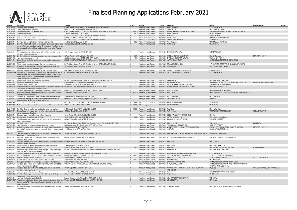 Finalised Planning Applications February 2021