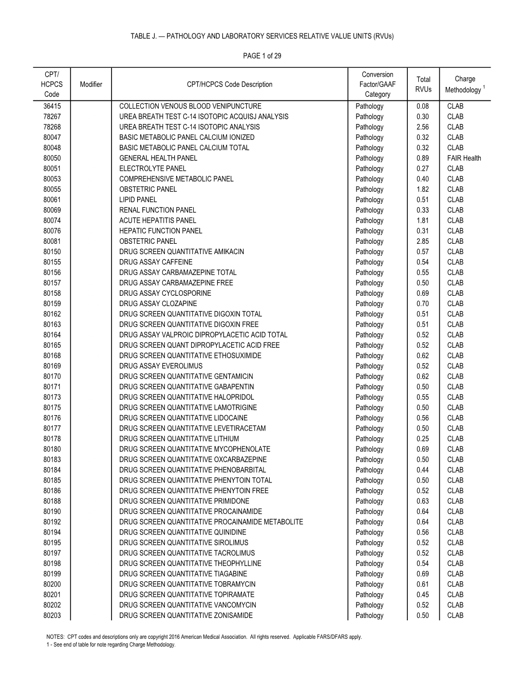 V3.21 Pathology and Laboratory Services Relative Value Units (Rvus)