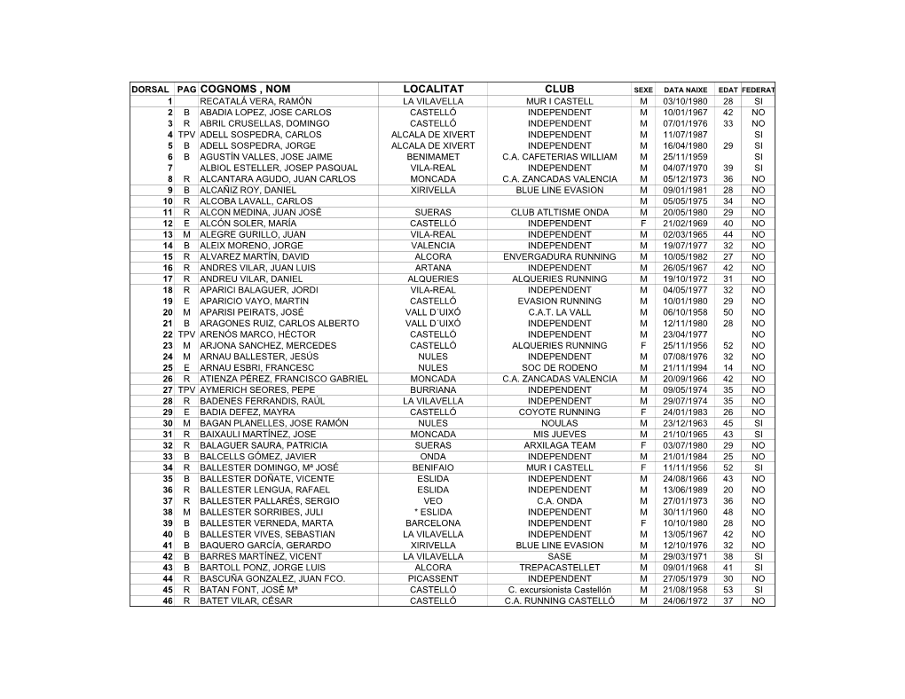 Llista Definititva 2009.Pdf