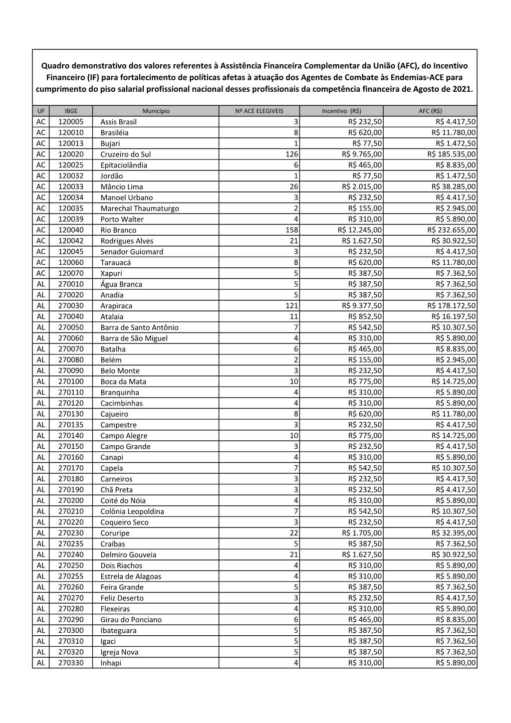 Acesse Aqui a Competência Financeira De Agosto De 2021